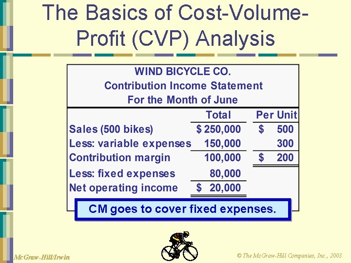 The Basics of Cost-Volume. Profit (CVP) Analysis CM goes to cover fixed expenses. Mc.