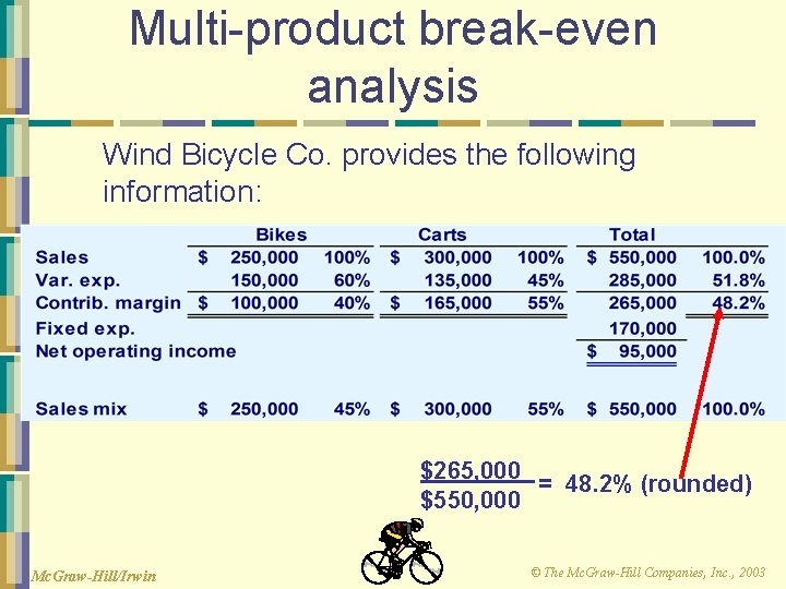 Multi-product break-even analysis Wind Bicycle Co. provides the following information: $265, 000 = 48.
