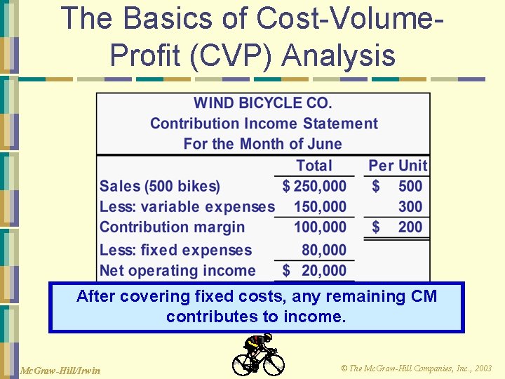 The Basics of Cost-Volume. Profit (CVP) Analysis After covering fixed costs, any remaining CM