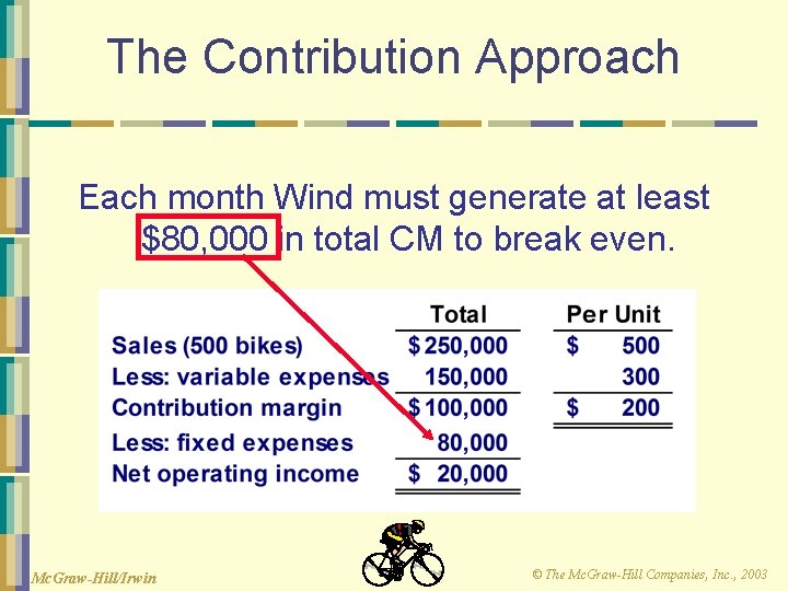 The Contribution Approach Each month Wind must generate at least $80, 000 in total