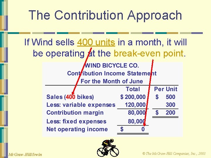 The Contribution Approach If Wind sells 400 units in a month, it will be