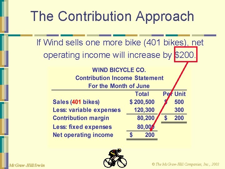 The Contribution Approach If Wind sells one more bike (401 bikes), net operating income