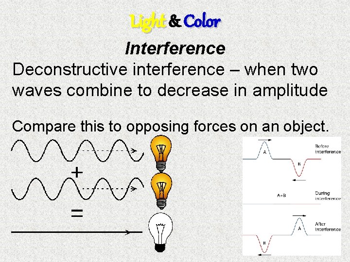 Light & Color Interference Deconstructive interference – when two waves combine to decrease in