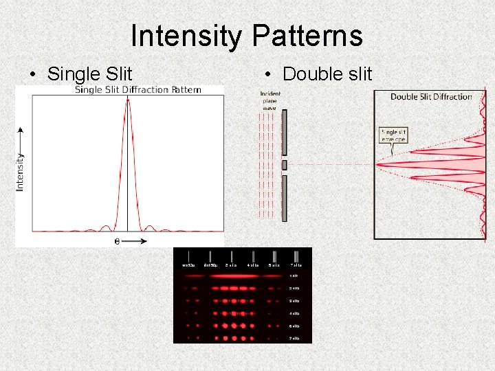 Intensity Patterns • Single Slit • Double slit 