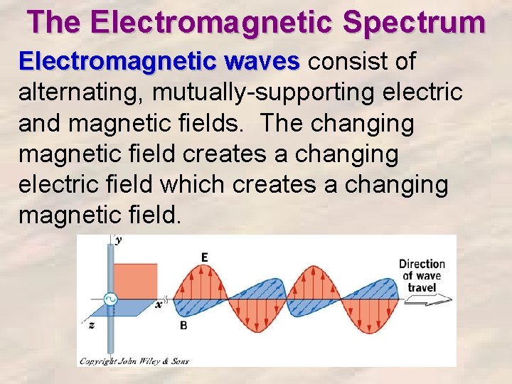 The Electromagnetic Spectrum Electromagnetic waves consist of alternating, mutually-supporting electric and magnetic fields. The