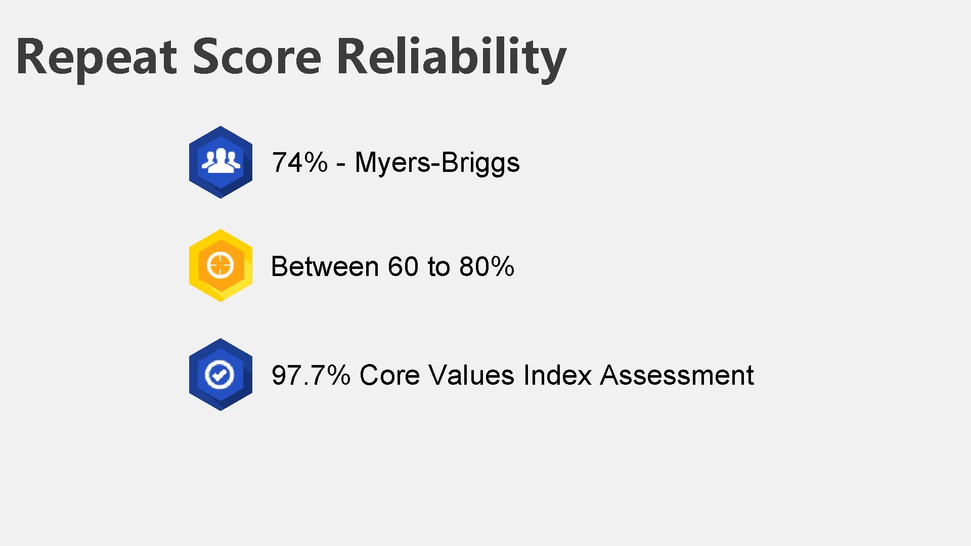 Repeat Score Reliability 74% - Myers-Briggs Between 60 to 80% 97. 7% Core Values