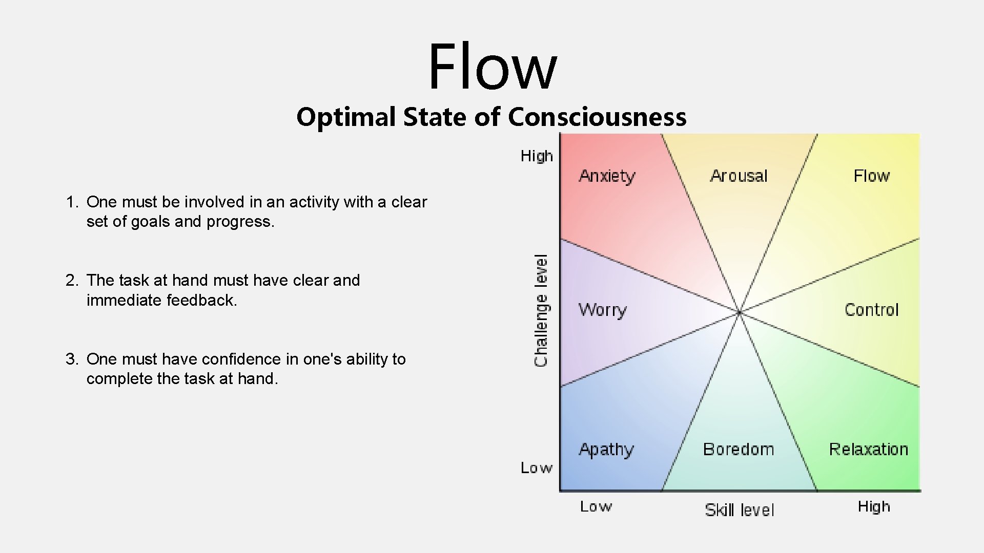 Flow Optimal State of Consciousness 1. One must be involved in an activity with