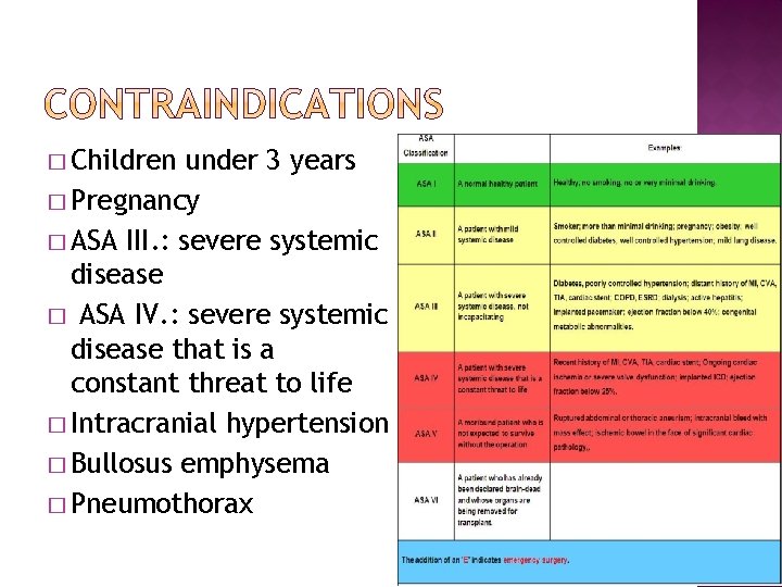 � Children under 3 years � Pregnancy � ASA III. : severe systemic disease