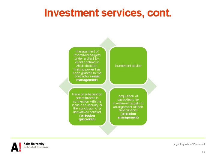 Investment services, cont. management of investment targets under a client-byclient contract in which decisionmaking