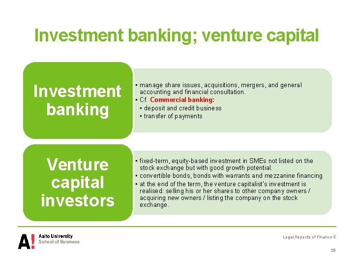 Investment banking; venture capital Investment banking Venture capital investors • manage share issues, acquisitions,