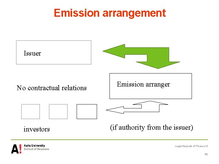 Emission arrangement Issuer No contractual relations investors Emission arranger (if authority from the issuer)