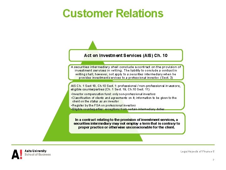 Customer Relations Act on Investment Services (AIS) Ch. 10 A securities intermediary shall conclude