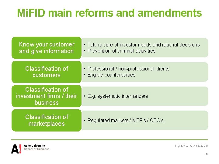 Mi. FID main reforms and amendments Know your customer and give information Classification of