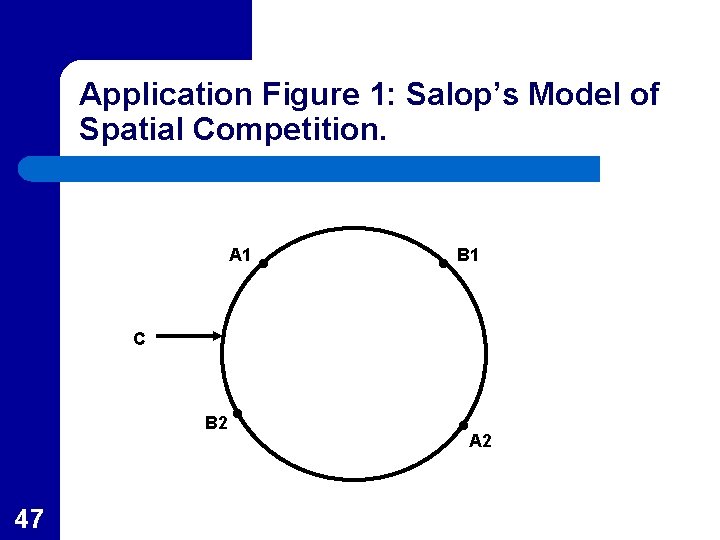 Application Figure 1: Salop’s Model of Spatial Competition. A 1 C . B 2 Application Figure 1: Salop’s Model of Spatial Competition. A 1 C . B 2