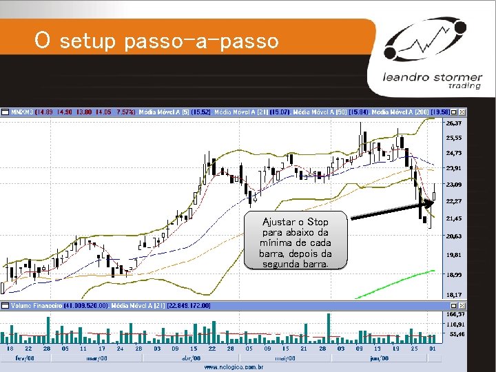 O setup passo-a-passo Ajustar o Stop para abaixo da mínima de cada barra, depois