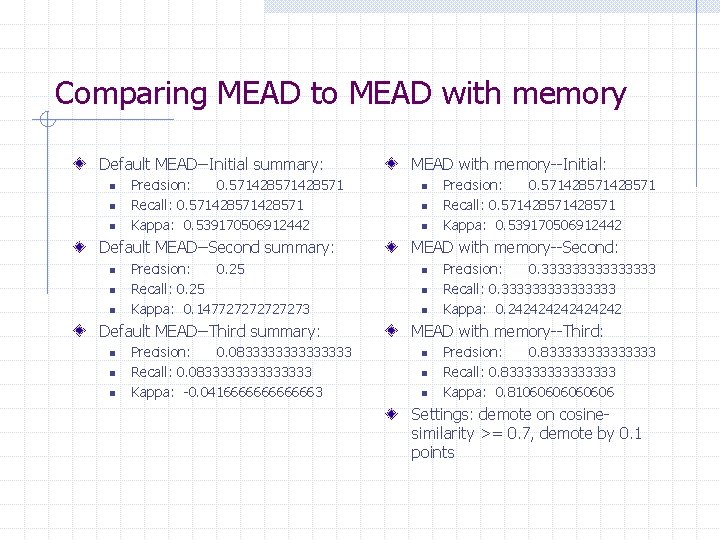 Comparing MEAD to MEAD with memory Default MEAD--Initial summary: n n n Precision: 0.