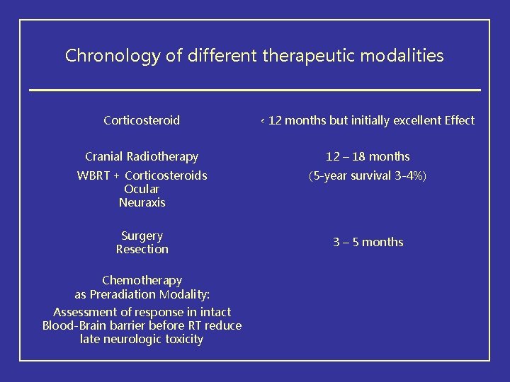 Chronology of different therapeutic modalities Corticosteroid ‹ 12 months but initially excellent Effect Cranial
