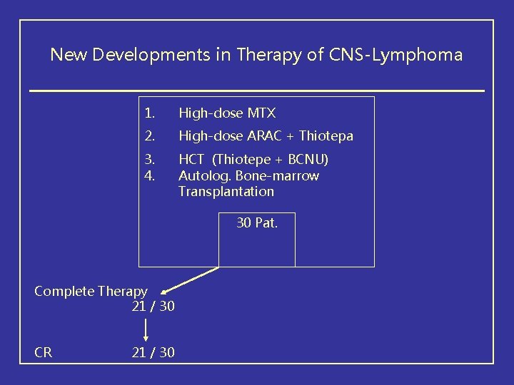 New Developments in Therapy of CNS-Lymphoma 1. High-dose MTX 2. High-dose ARAC + Thiotepa