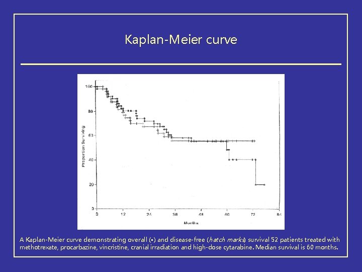 Kaplan-Meier curve A Kaplan-Meier curve demonstrating overall ( • ) and disease-free (hatch marks)
