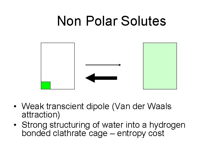 Non Polar Solutes • Weak transcient dipole (Van der Waals attraction) • Strong structuring