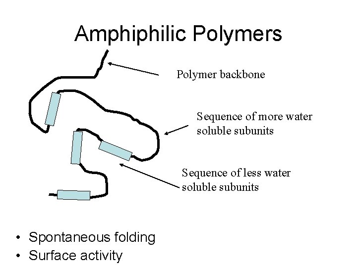 Amphiphilic Polymers Polymer backbone Sequence of more water soluble subunits Sequence of less water