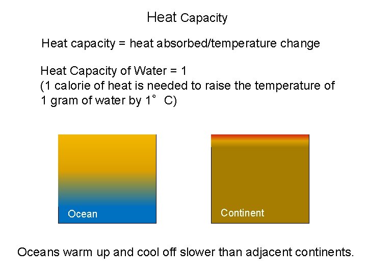 Heat Capacity Heat capacity = heat absorbed/temperature change Heat Capacity of Water = 1