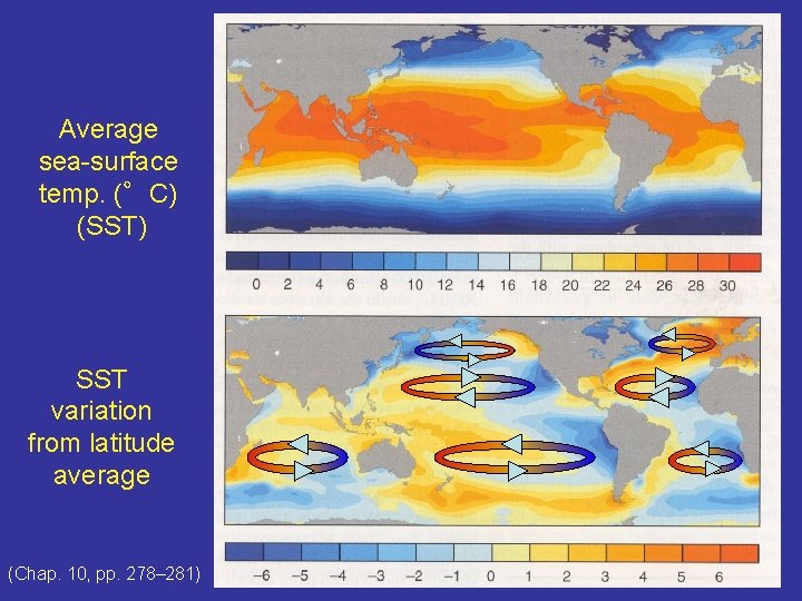 Average sea-surface temp. (°C) (SST) SST variation from latitude average (Chap. 10, pp. 278–