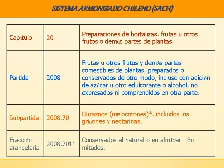 SISTEMA ARMONIZADO CHILENO (SACH) 20 Preparaciones de hortalizas, frutas u otros frutos o demás
