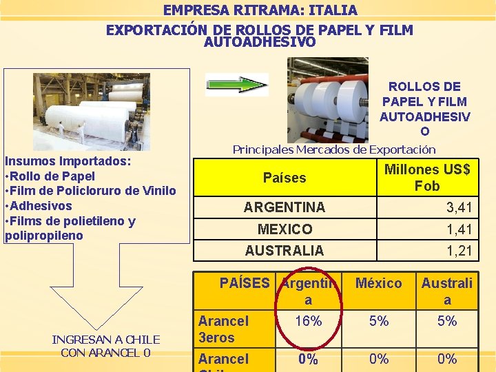 EMPRESA RITRAMA: ITALIA EXPORTACIÓN DE ROLLOS DE PAPEL Y FILM AUTOADHESIVO ROLLOS DE PAPEL