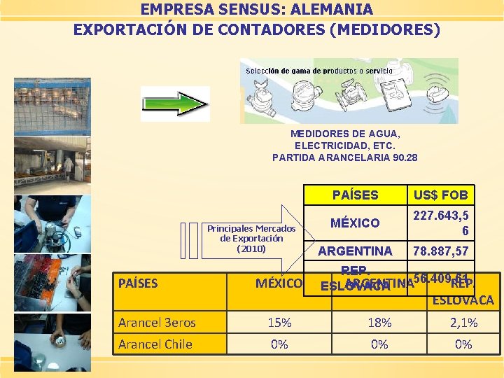 EMPRESA SENSUS: ALEMANIA EXPORTACIÓN DE CONTADORES (MEDIDORES) MEDIDORES DE AGUA, ELECTRICIDAD, ETC. PARTIDA ARANCELARIA