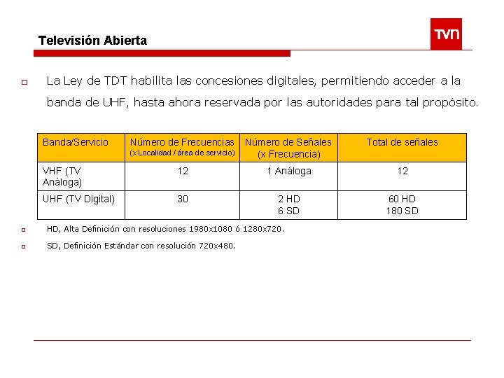 Televisión Abierta □ La Ley de TDT habilita las concesiones digitales, permitiendo acceder a