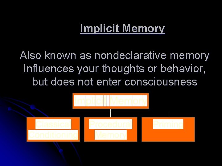 Implicit Memory Also known as nondeclarative memory Influences your thoughts or behavior, but does