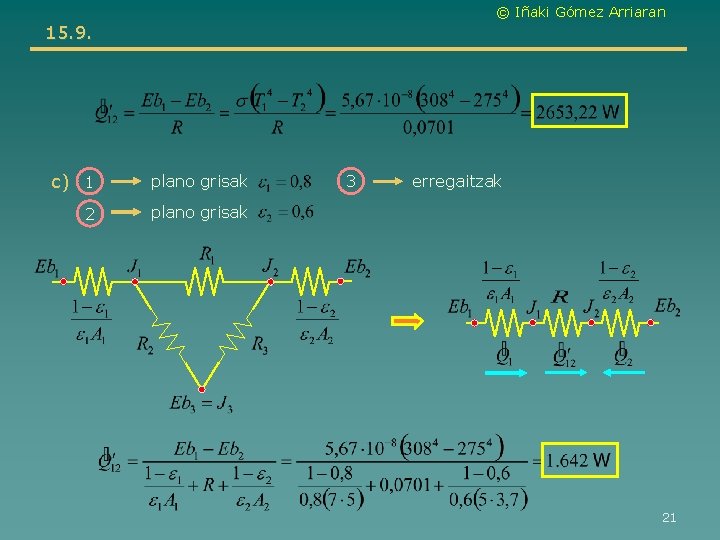 © Iñaki Gómez Arriaran 15. 9. c) 1 plano grisak 2 plano grisak 3