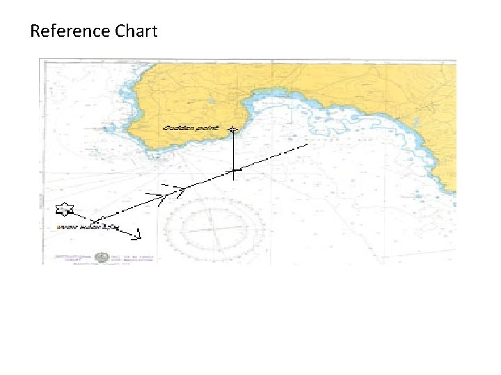 Reference Chart 