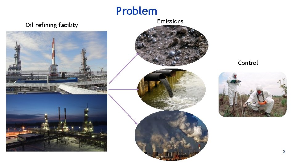 Problem Oil refining facility Emissions Control 3 