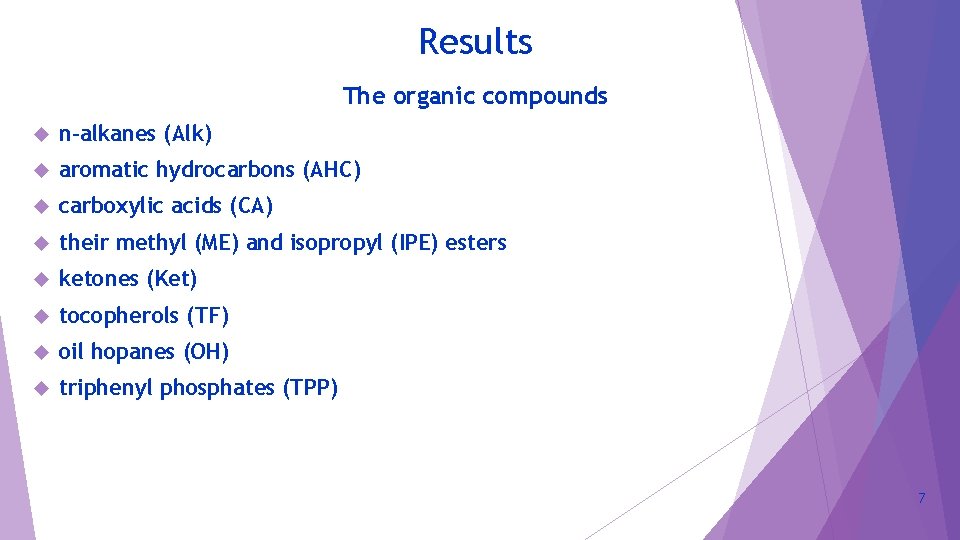 Results The organic compounds n-alkanes (Alk) aromatic hydrocarbons (AHC) carboxylic acids (CA) their methyl