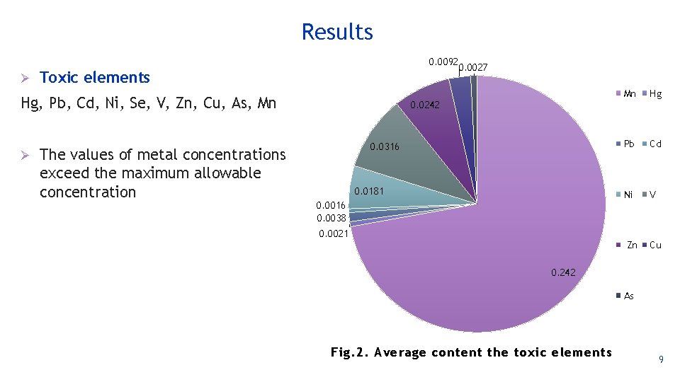 Results Ø 0. 0092 0. 0027 Toxic elements Hg, Pb, Cd, Ni, Se, V,