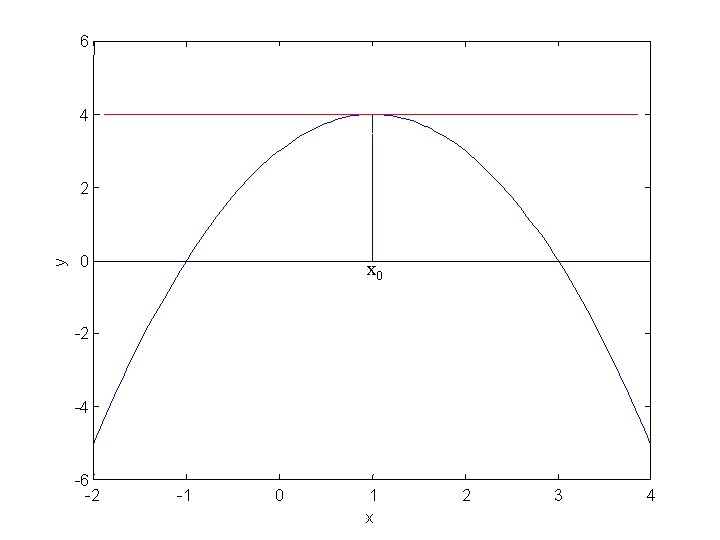 6 4 y 2 0 x 0 -2 -4 -6 -2 -1 0 1