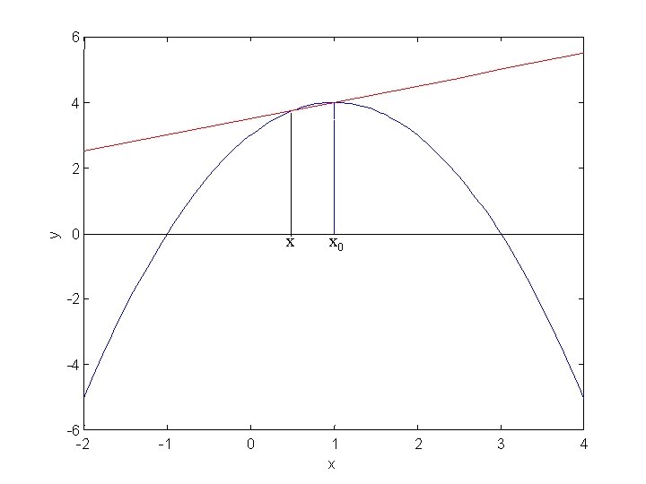 6 4 y 2 0 x x 0 -2 -4 -6 -2 -1 0