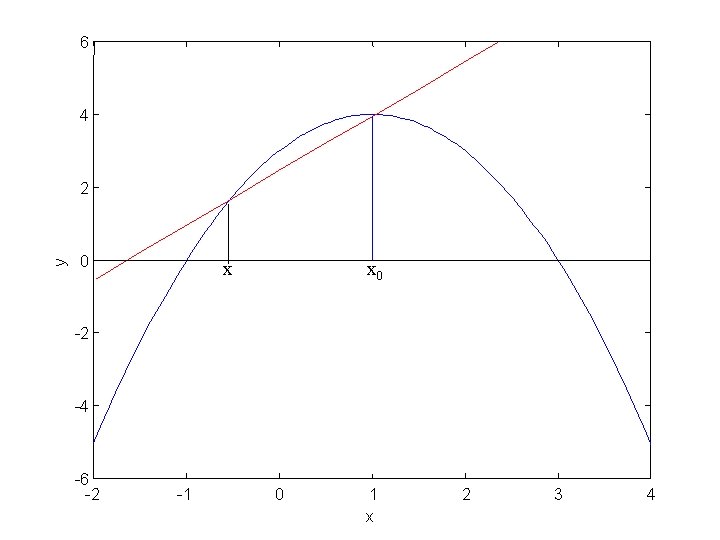 6 4 y 2 0 x x 0 -2 -4 -6 -2 -1 0