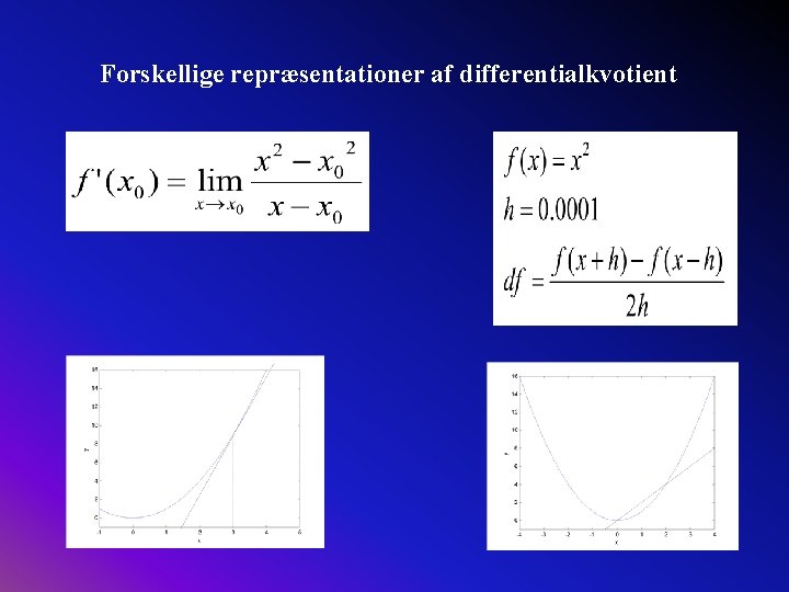 Forskellige repræsentationer af differentialkvotient 