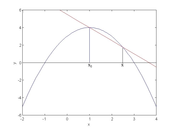 6 4 y 2 0 x -2 -4 -6 -2 -1 0 1 x