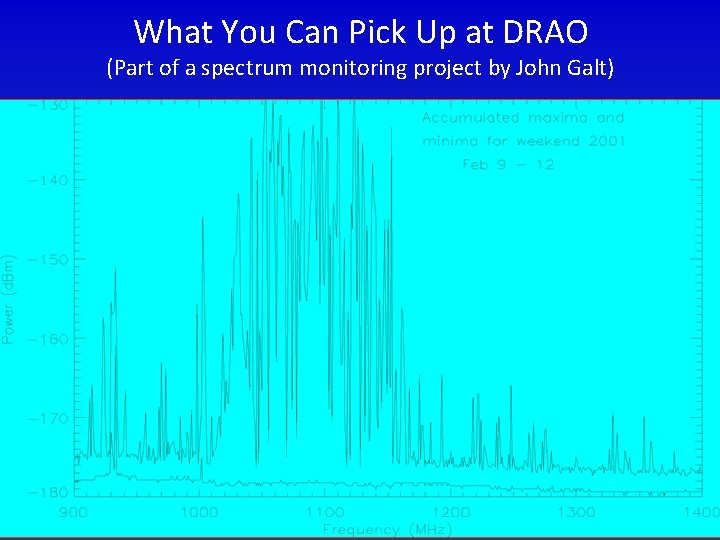 What You Can Pick Up at DRAO (Part of a spectrum monitoring project by