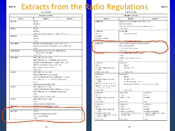 Extracts from the Radio Regulations 