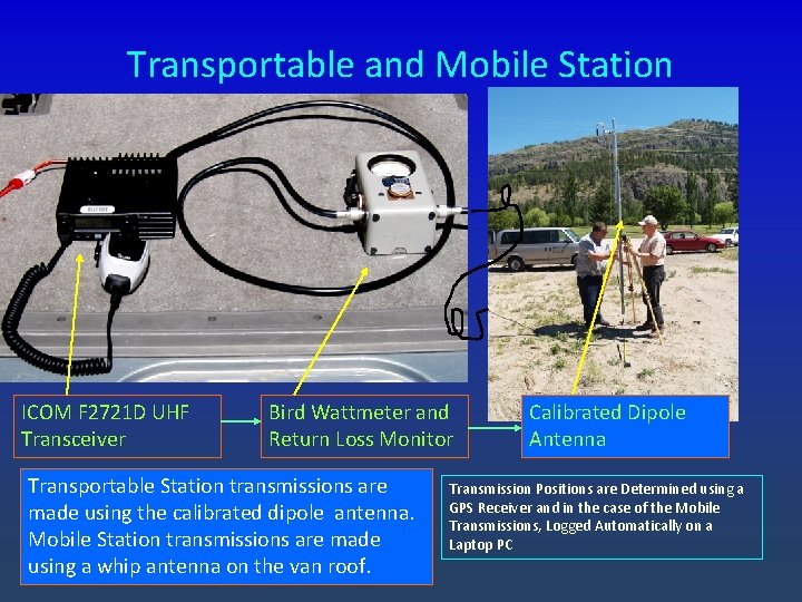 Transportable and Mobile Station ICOM F 2721 D UHF Transceiver Bird Wattmeter and Return