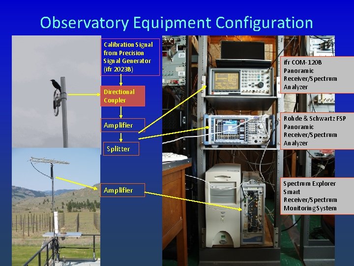 Observatory Equipment Configuration Calibration Signal from Precision Signal Generator (ifr 2023 B) Directional Coupler