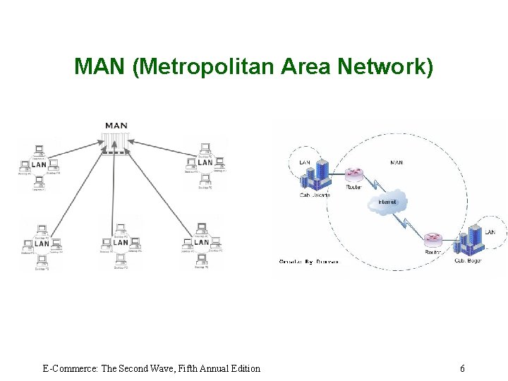 Internet technologies The Internet and the World Wide
