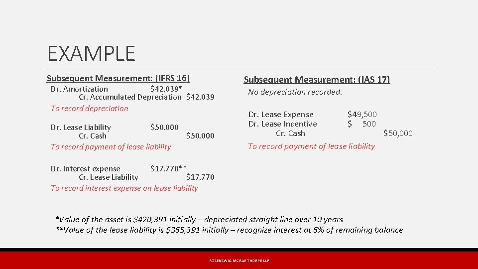 EXAMPLE Subsequent Measurement: (IFRS 16) Dr. Amortization $42, 039* Cr. Accumulated Depreciation $42, 039