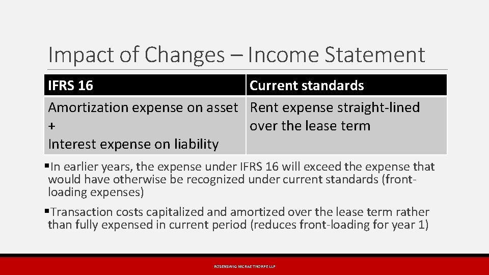 Impact of Changes – Income Statement IFRS 16 Current standards Amortization expense on asset