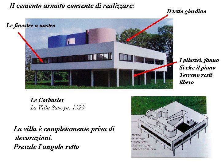 Il cemento armato consente di realizzare: Il tetto giardino Le finestre a nastro I